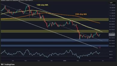 تحليل سعر البيتكوين: لا انطلاقة كبرى قبل استعادة هذه المقاومة الحاسمة