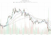 سعر الإيثيريوم: ETH عند نقطة حاسمة حول 2030 دولار