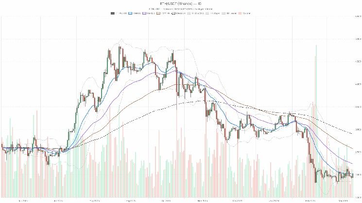 سعر الإيثيريوم: ETH عند نقطة حاسمة حول 2030 دولار