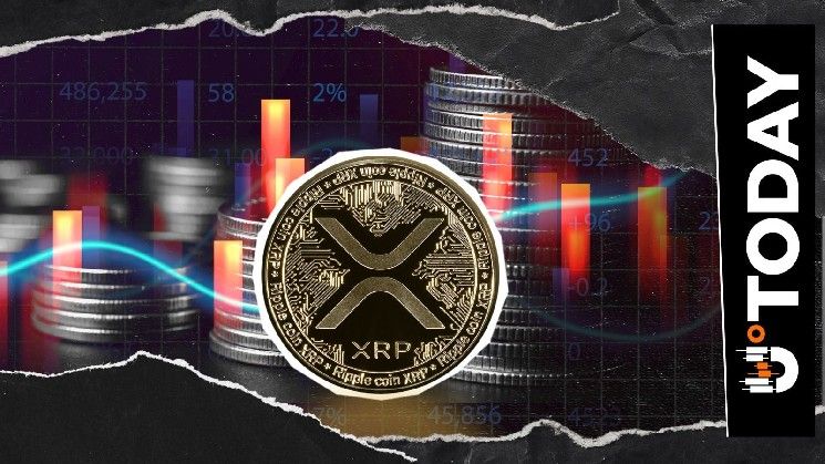 احتياطي XRP يهبط إلى 2.75 مليار مع تصاعد الطلب في السوق