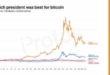 رسم بياني: أي رئيس أمريكي كان الأفضل للبيتكوين؟