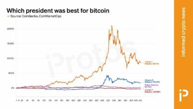 رسم بياني: أي رئيس أمريكي كان الأفضل للبيتكوين؟