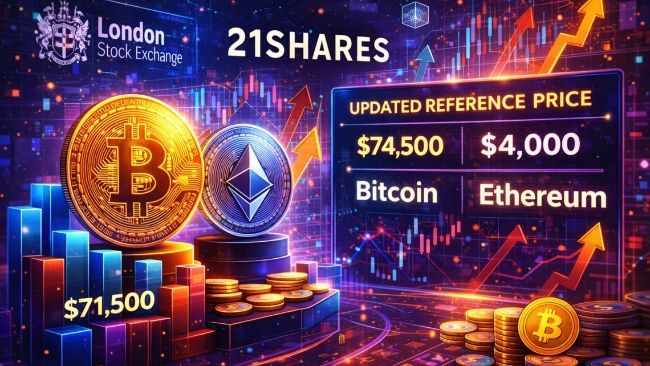21Shares تُحدِّث أسعار مرجعية للعملات الرقمية في أربعة صناديق ETP رئيسية: إنجاز بارز للبيتكوين والإيثيريوم
