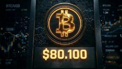 لحظة حاسمة للبيتكوين: مستوى 80,100 دولار هو المفتاح