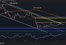 تحليل سعر الإيثيريوم: ETH يكسر القناة الهابطة بعد ارتفاع يومي بنسبة 6%