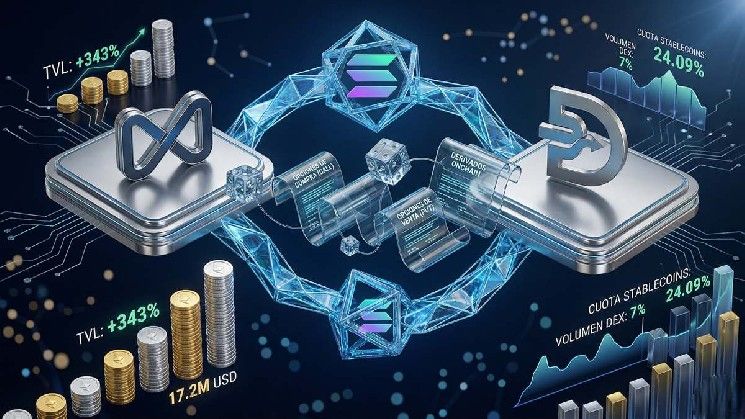 "مانيفست" تطلق تداول الخيارات على سولانا عبر شراكة استراتيجية مع دابل فاينانس