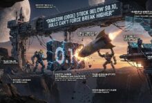 دوجكوين (DOGE) عالق تحت مستوى 0.10 دولار والمشترون عاجزون عن دفع السعر للأعلى