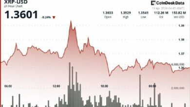 عملة XRP تتجه صوب 1.38 دولار مع دمج راكوتن اليابانية الرمز للدفعات
