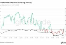 إشارات البيتكوين إلى نضوب محتمل للمُبيعين مع تراجع الخسائر المحققة