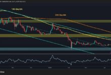 توقعات سعر الريبل: هل ستقود الخطوة القادمة لـ XRP إلى الهبوط دون مستوى دولار؟