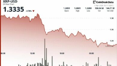 تراجع XRP 4% مع تصاعد ضغوط البيع رغم تدفقات صناديق الاستثمار المتداولة
