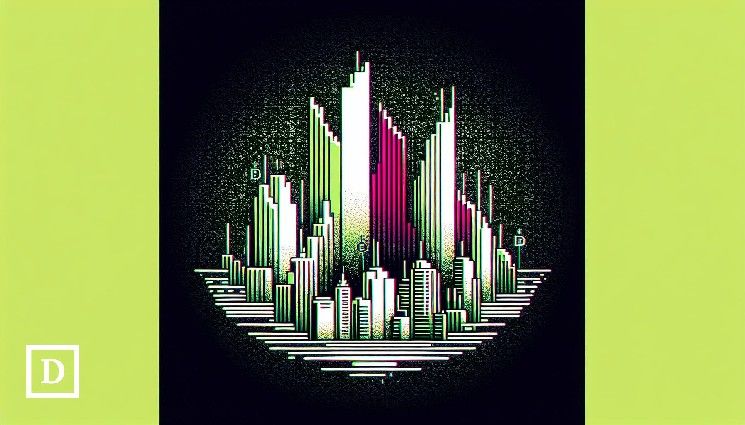 مجموعة CME تخطط لإطلاق عقود آجلة على Avalanche و Sui