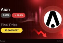 AION يهوي بنسبة 68.67% مع تذبذب معنويات السوق