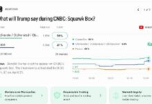 ارتفاع الإنفاق على الضغط في أسواق التوقعات بنسبة 60% مع تصاعد الضغوط التنظيمية في واشنطن