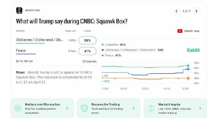 ارتفاع الإنفاق على الضغط في أسواق التوقعات بنسبة 60% مع تصاعد الضغوط التنظيمية في واشنطن