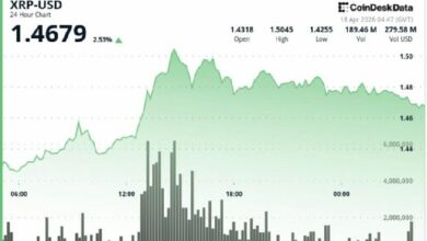 XRP يتصدر العملات الكبرى بأداء أسبوعي قوي 8%.. ما التوقعات بعد اختراق المقاومة؟