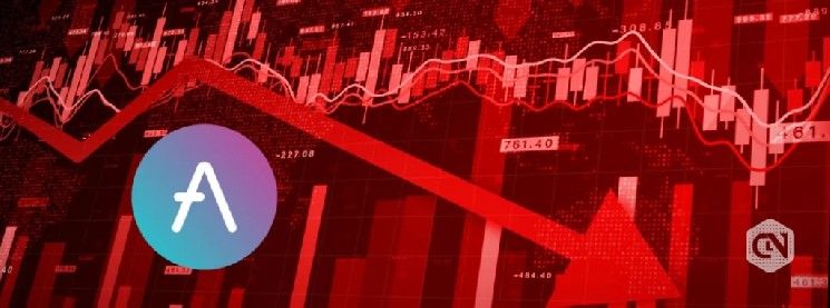 انخفاض Aave بنسبة 11% بسبب المشاعر التجنبية ومخاوف اختراق rsETH