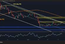تحليل سعر الإيثيريوم: هل تحول هيكل ETH جذريًا بعد الصعود إلى 2200 دولار؟