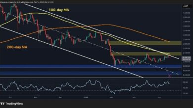 تحليل سعر الإيثيريوم: هل تحول هيكل ETH جذريًا بعد الصعود إلى 2200 دولار؟