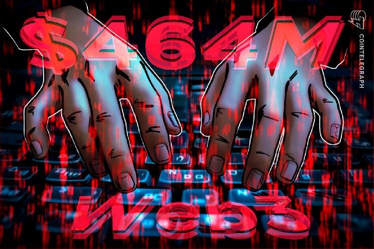 اختراقات الويب 3 تتسبب في خسائر بقيمة 464 مليون دولار خلال الربع الأول مع تصدر التصيد غالبية الخسائر: تقرير Hacken