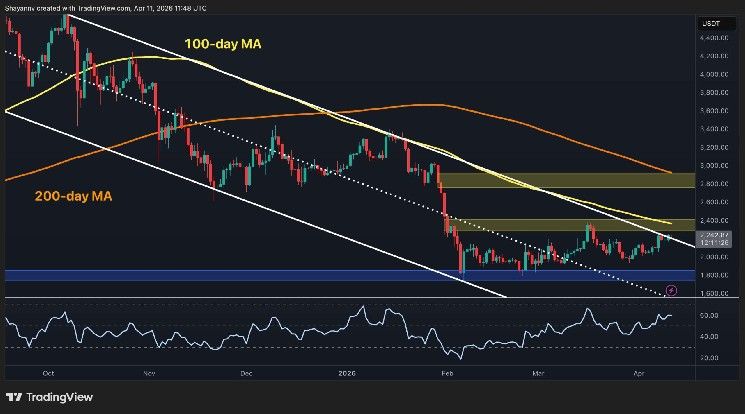 توقع سعر الإيثيريوم: ما هو المستوى القياسي الجديد بعد تخطي مقاومة 2200 دولار؟