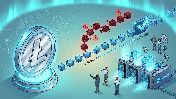 مؤسس لايتكوين تشارلي لي يعلق على نشاط LTC غير المعتاد