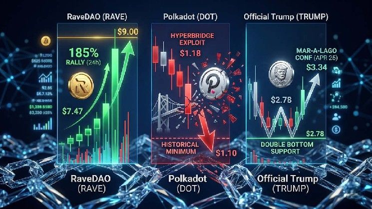 3 عملات رقمية بديلة يتابعها المتداولون عن كثب حالياً