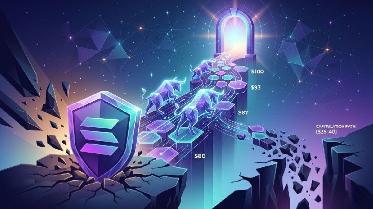 سولانا تدعم مستوى 80 دولارًا – هل يمكن للثيران دفع المكاسب إلى 115 دولارًا؟