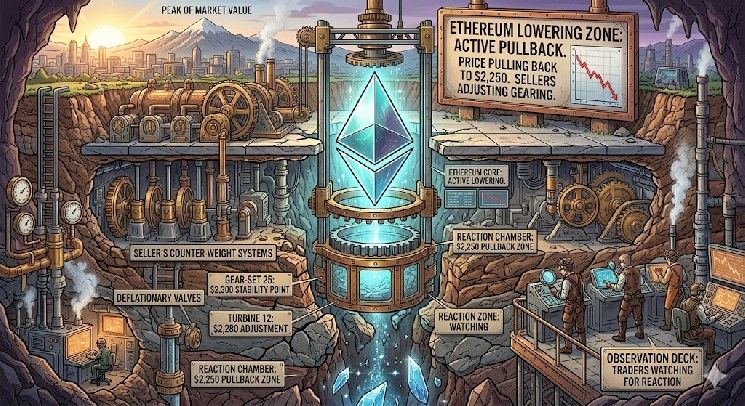 سعر الإيثيريوم يتراجع إلى 2,250 دولارًا، والمتداولون يترقبون رد الفعل