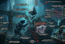 سعر الإيثيريوم يهبط دون مستوى الدعم والدببة تتحكم في الزخم