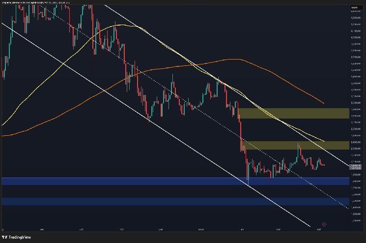 تحليل سعر الإيثيريوم: هل سيخترق السقف أم يهوي إلى 1800 دولار؟