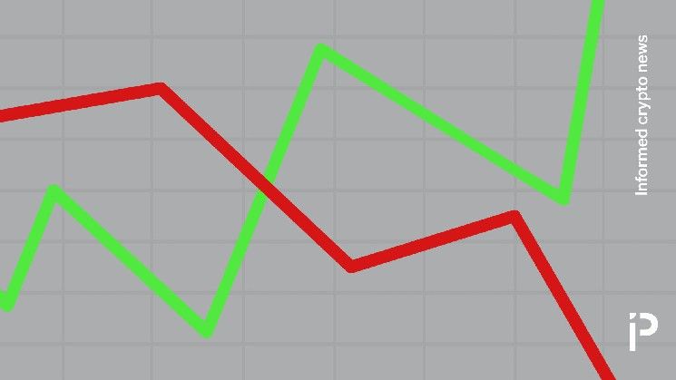 تاجر عملات رقمية يخسر 3963% رغم بيعه عند القمة