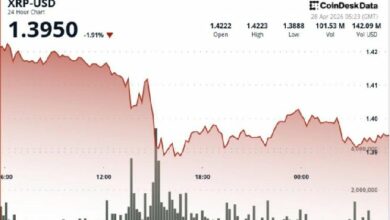 ماذا بعد انخفاض XRP بنسبة 3% دون 1.40 دولار وسط ضغط بيع قوي