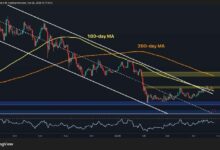 توقع سعر إيثيريوم: أين تتجه ETH إذا انكسر دعم 2,300 دولار؟