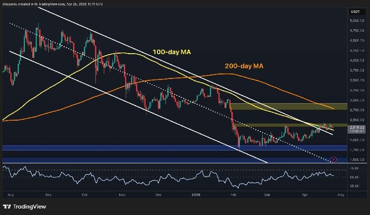 توقع سعر إيثيريوم: أين تتجه ETH إذا انكسر دعم 2,300 دولار؟