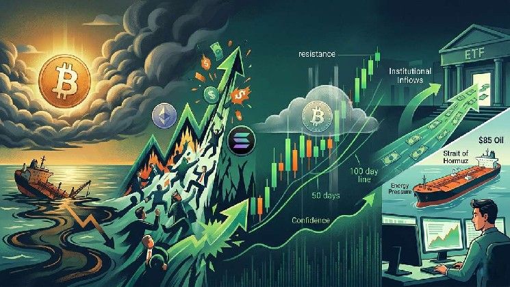 بيتكوين ترتفع مع أنباء وقف إطلاق النار.. لكن ثقة السوق لا تزال متخلفة