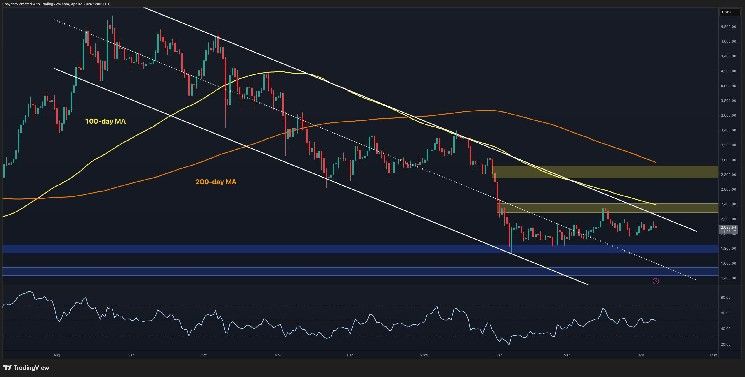 تحليل سعر الإيثيريوم: هل على وشك الخروج من مرحلة التجميد؟