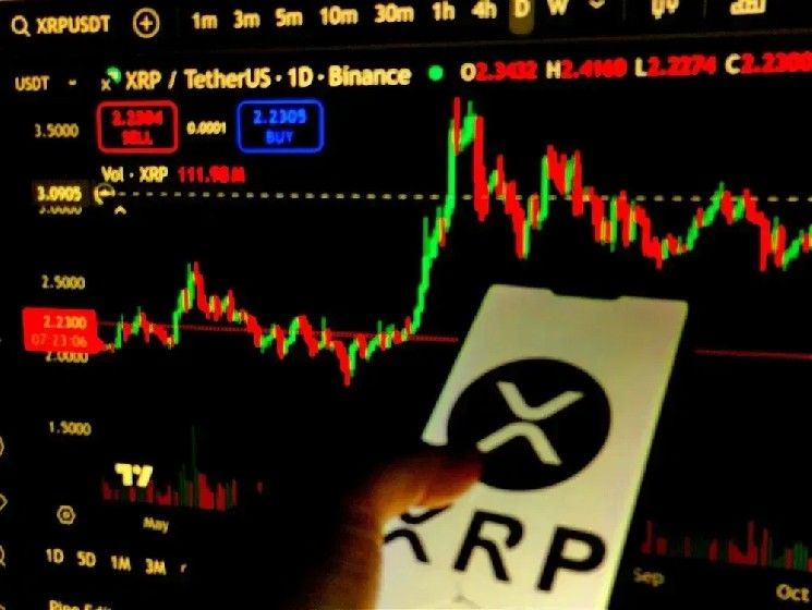 **XRP يتماسك عند المتوسطات المتحركة، ويتجه لاختراق 2 دولار**