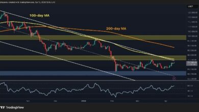 توقعات سعر البيتكوين: هل تجاوزت العملة الرقمية العاصفة وصعدت إلى 72 ألف دولار؟