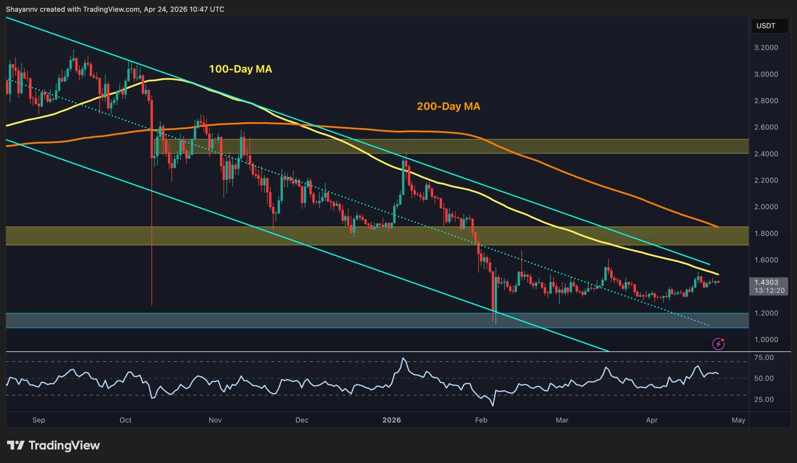 توقعات سعر ريبل: لماذا يتخلف XRP بشدة—وما يجب فعله للحاق بالركب