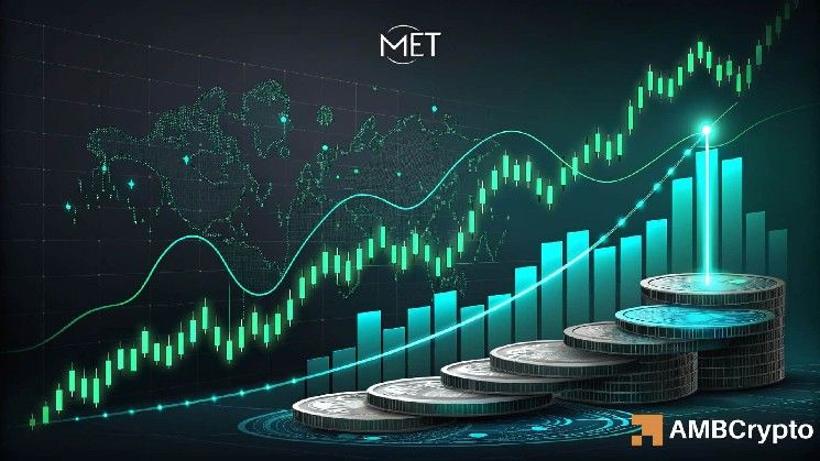 ميتيورا (MET) تقفز 30% مع ارتفاع حجم التداول بنسبة 3000% – هل تستطيع الصمود؟