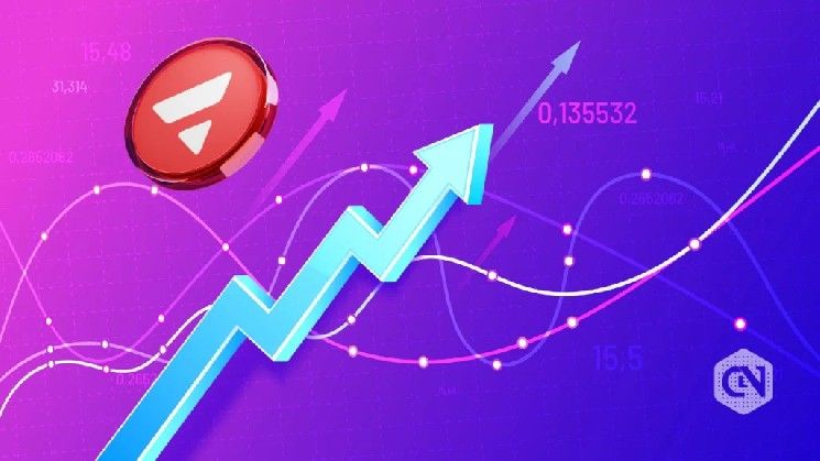 سعر Avalanche يرتفع 5% متأثراً بالموجة الصاعدة في سوق العملات الرقمية