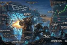 سعر الإيثيريوم يصعد 8%: هل يستطيع المشترون اختراق حاجز 2400 دولار؟