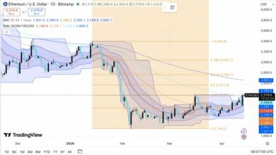 توقع سعر الإيثيريوم: ETH يستقر والمتفائلون يستهدفون انعكاسًا نحو 2770 دولارًا