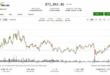 البيتكوين والسوق تتجه نحو الاستقرار مع بدء المفاوضات الأمريكية الإيرانية