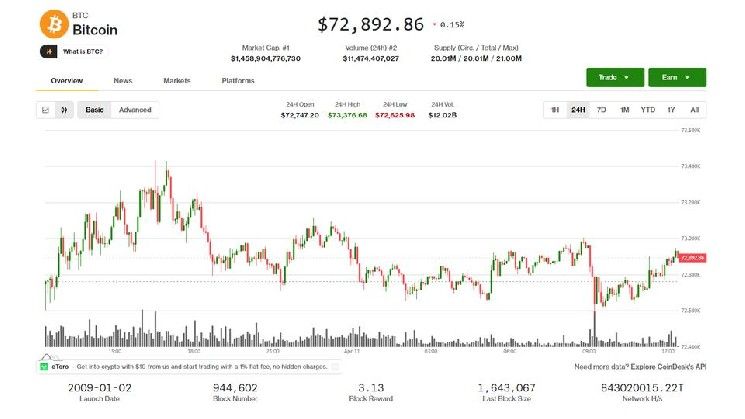 البيتكوين والسوق تتجه نحو الاستقرار مع بدء المفاوضات الأمريكية الإيرانية