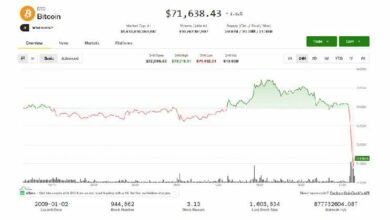 تراجع البيتكوين والعملات الرقمية بعد فشل المفاوضات الأمريكية الإيرانية في حل الأزمة