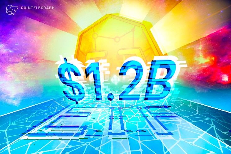 بيتكوين تقود تدفقات أسبوعية بقيمة 1.2 مليار دولار إلى منتجات الاستثمار في العملات الرقمية