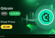 ارتفاع صاروخي لـ GTC بنسبة 51.35٪ مع تحول مشاعر السوق