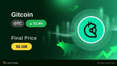 ارتفاع صاروخي لـ GTC بنسبة 51.35٪ مع تحول مشاعر السوق